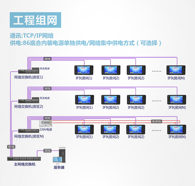 点钟王安装组装 点钟王安装组装