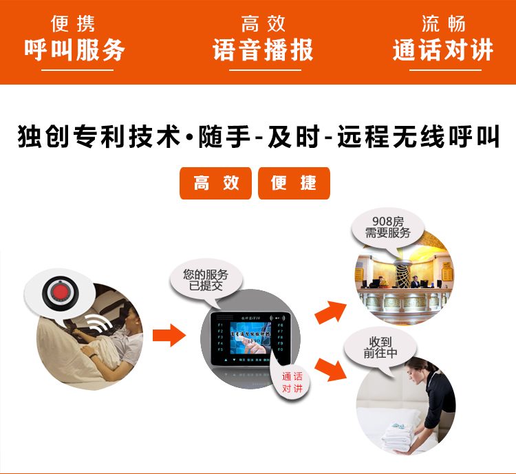 无线呼叫 无线对讲 无线呼叫 无线对讲