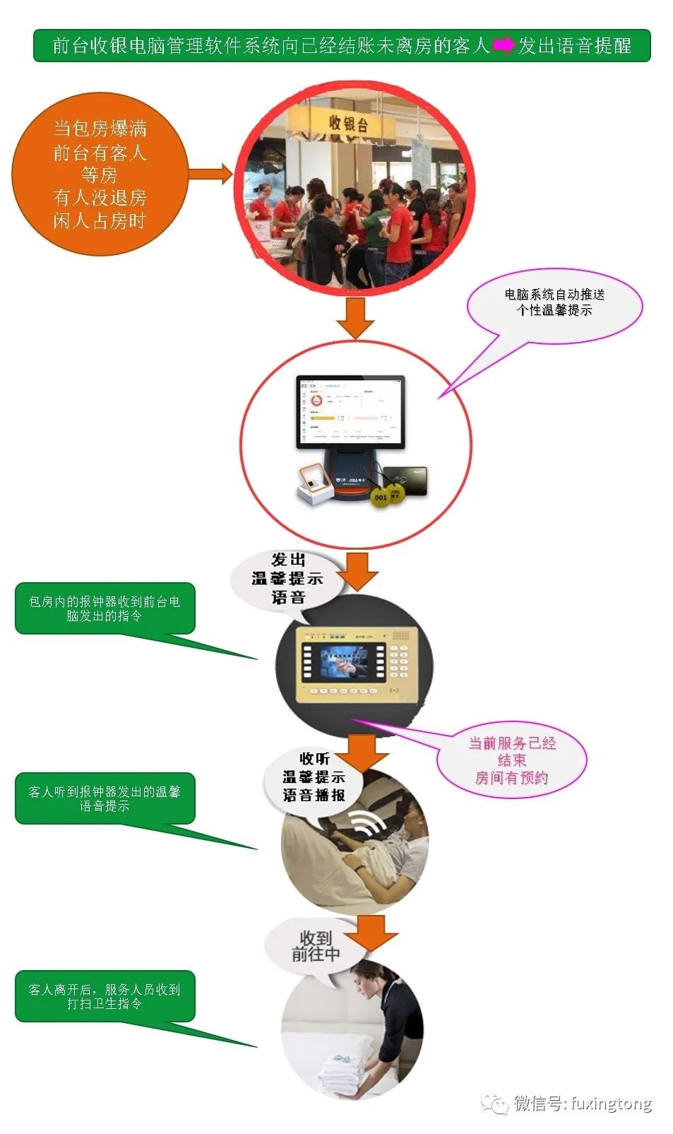 足疗系统 报钟系统 点钟王